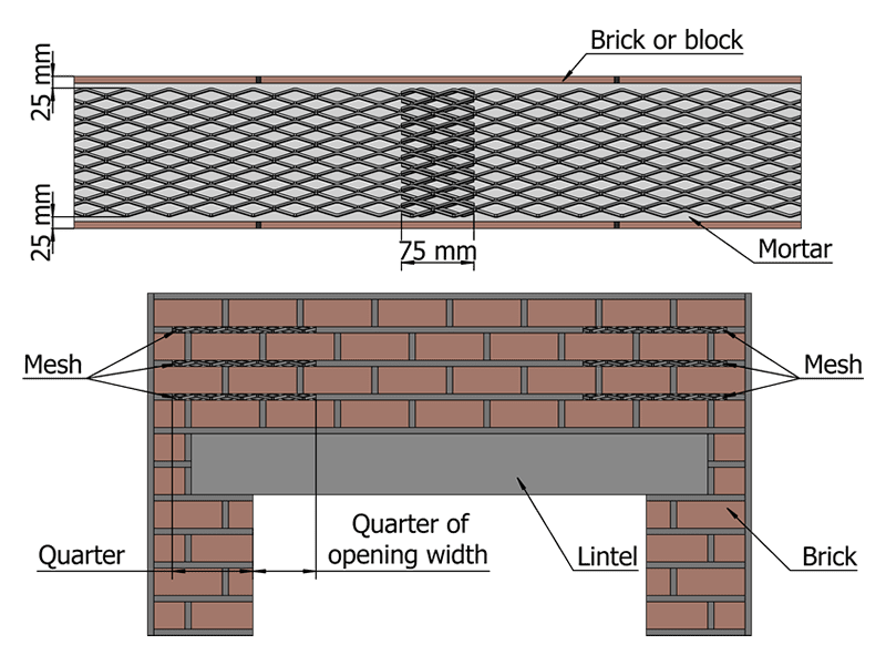 Brick Reinforcement Mesh