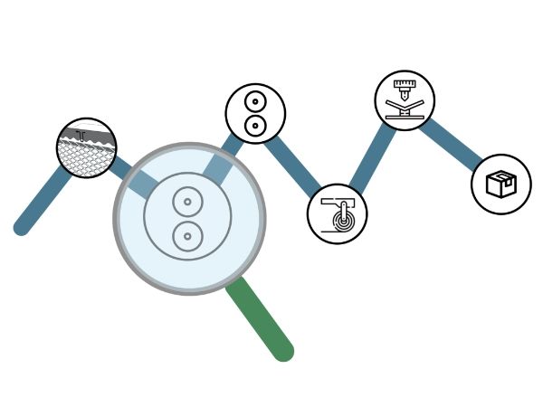 Product 100% traceability diagram