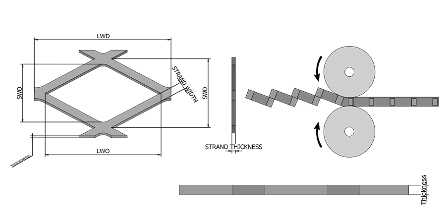 Flattened expanded metal structure diagram
