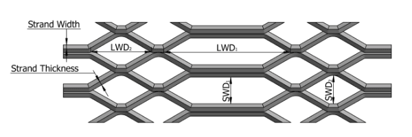 Gothic expanded metal fence opening structure