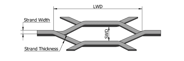 Heavy duty expanded metal hexagonal opening structure and its side view