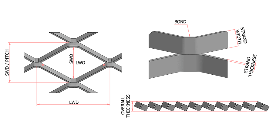 Standard expanded metal structure diagram marked with special terms