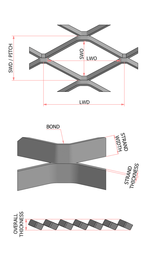 Standard expanded metal structure diagram marked with special terms